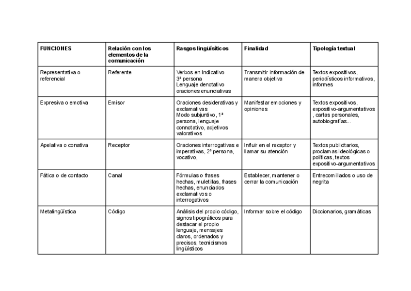 Miniatura del documento Funciones-del-lenguaje.pdf