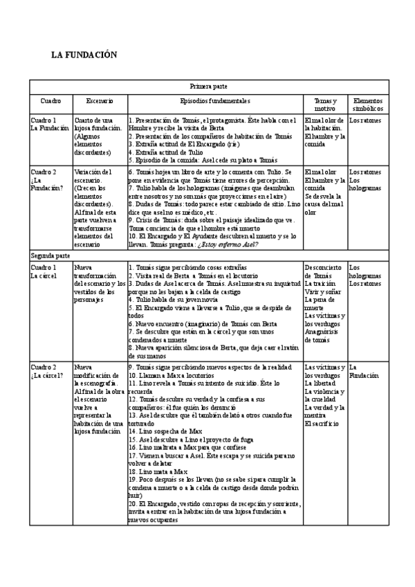 Miniatura del documento La-fundacion.pdf