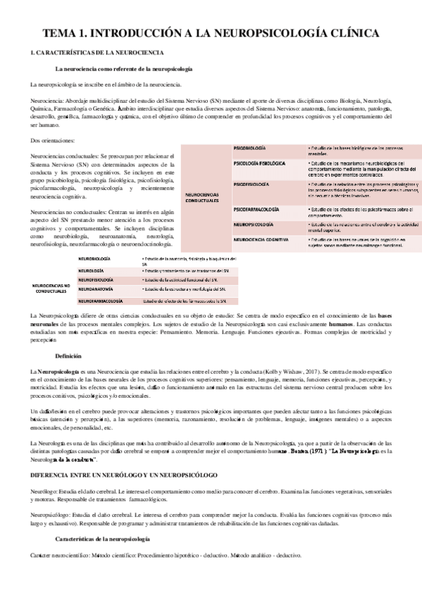 Miniatura del documento TEMA-1-neuro.pdf
