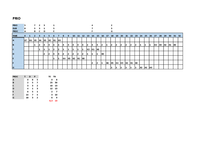 Miniatura del documento Ejercicio-Examen-resuelto-planificador-PRIO.pdf