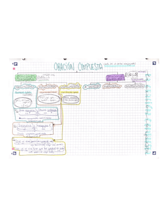 Miniatura del documento CASTE-4o-ESO-La-oracion-compuesta.pdf