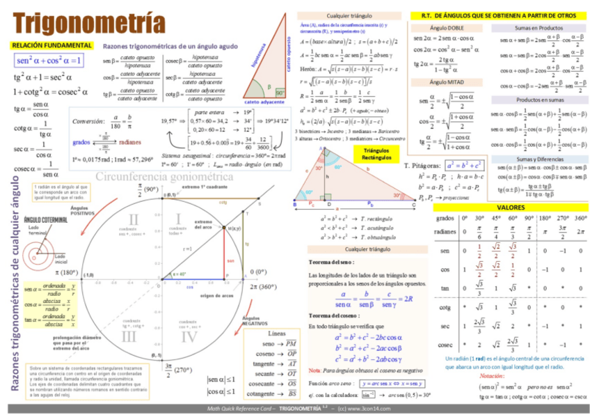 Miniatura del documento Resumen-formulas-trigonometria.pdf