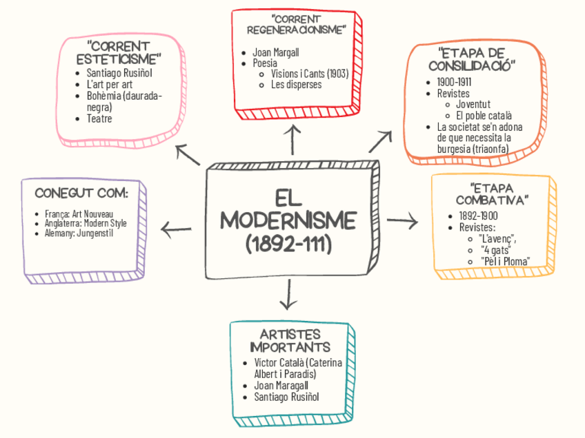Miniatura del documento EL-MODERNISME-literatura.pdf
