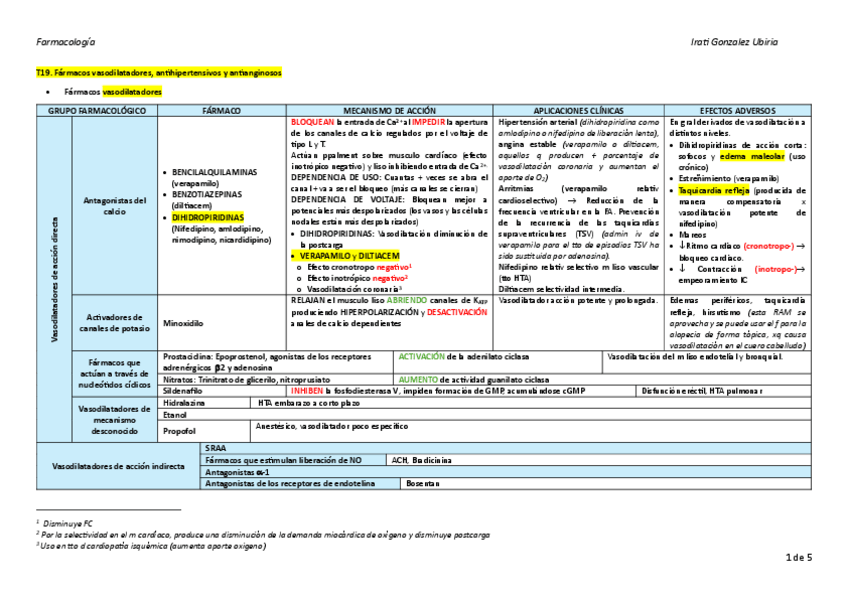 Miniatura del documento T19.-Farmacos-vasodilatadores-antihipertensivos-y-antianginosos.pdf