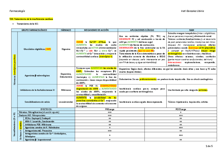 Miniatura del documento T20.-Tratamiento-de-la-insuficiencia-cardiaca.pdf