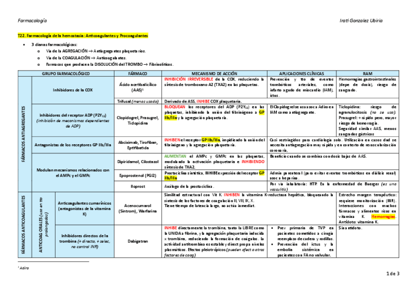 Miniatura del documento T22.Farmacologia-de-la-hemostasia.-Anticoagulantes-y-Procoagulantes.pdf