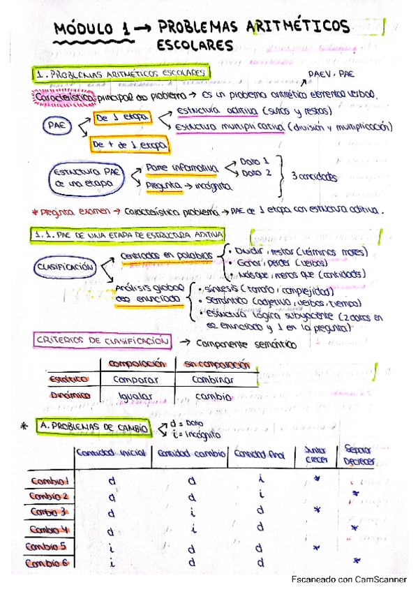 Miniatura del documento Modulo-1-completo-matematicas.pdf