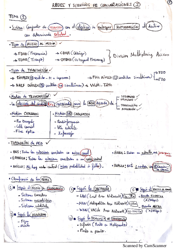 Miniatura del documento RESÚMENES REDES.pdf