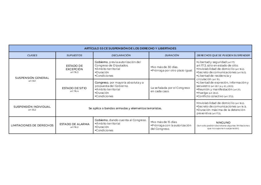 Miniatura del documento ARTICULO-55-CE-SUSPENSION-DE-LOS-DERECHO-Y-LIBERTADES.pdf