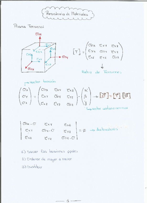Miniatura del documento APUNTES-RESISTENCIA.pdf