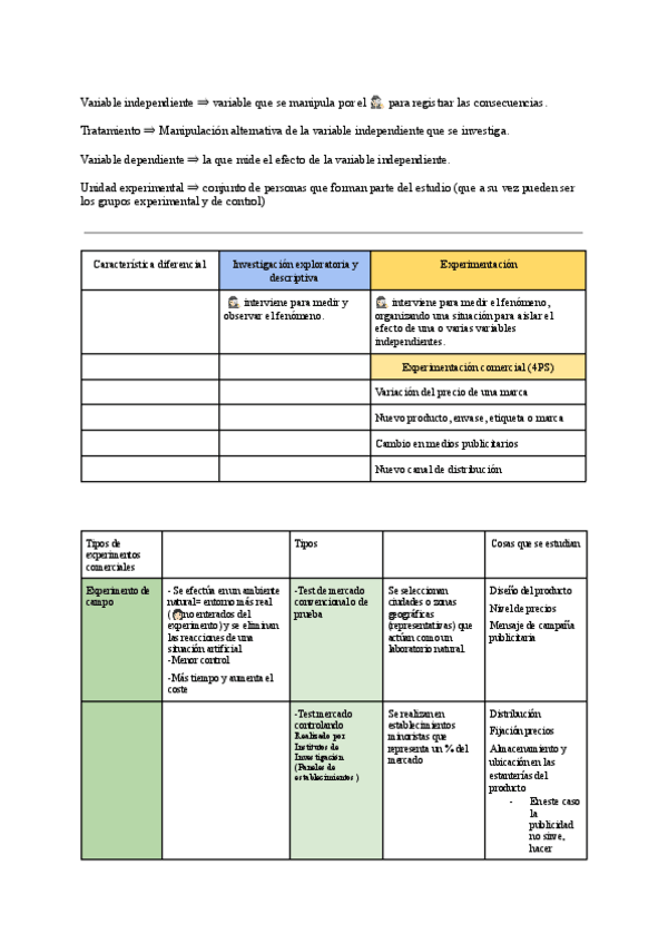 Miniatura del documento T7.-Experimentacion-comercial.pdf
