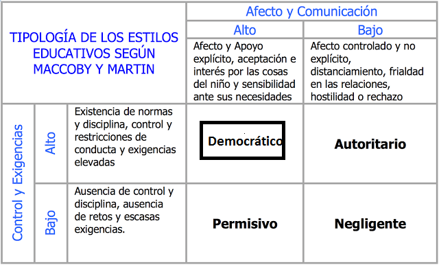 Miniatura del documento 6. Cuadro Estilo Educativo de los Padres.png