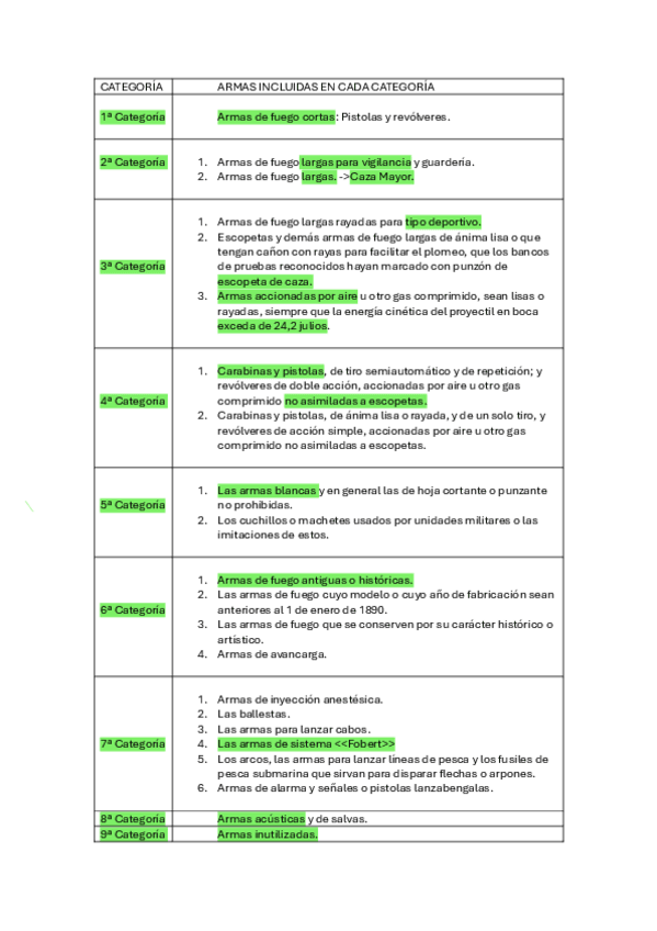 Miniatura del documento Categoria-de-Armas..pdf