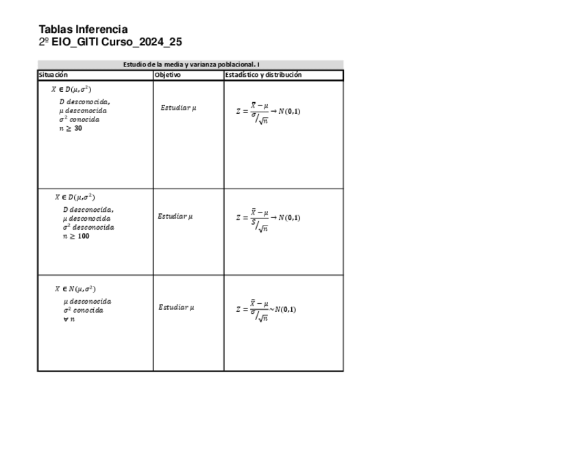 Miniatura del documento Tablas-Inferencia.pdf
