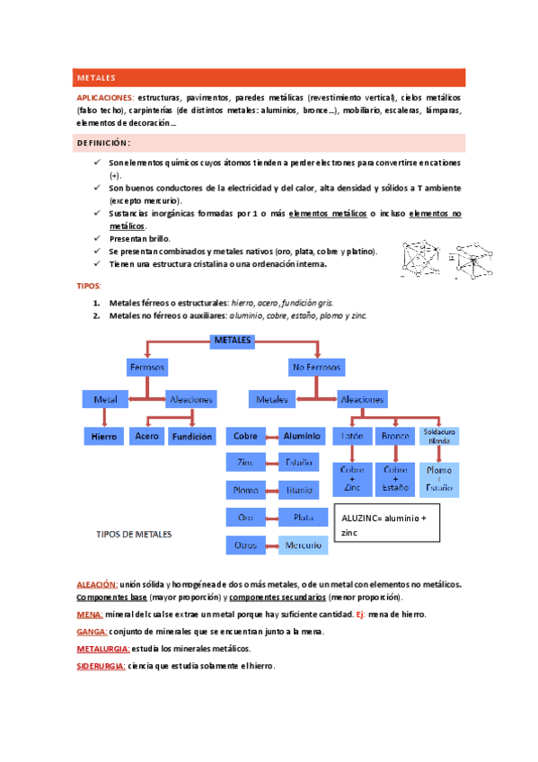 Miniatura del documento METALES-APUNTES.pdf