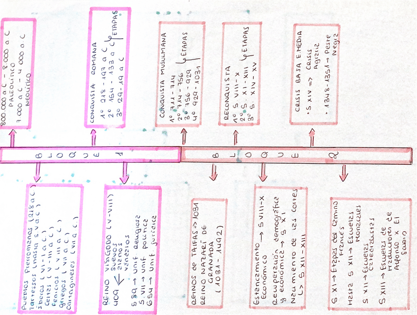 Miniatura del documento Linea-del-tiempo.-Todo-el-contenido-de-historia-de-espana.pdf