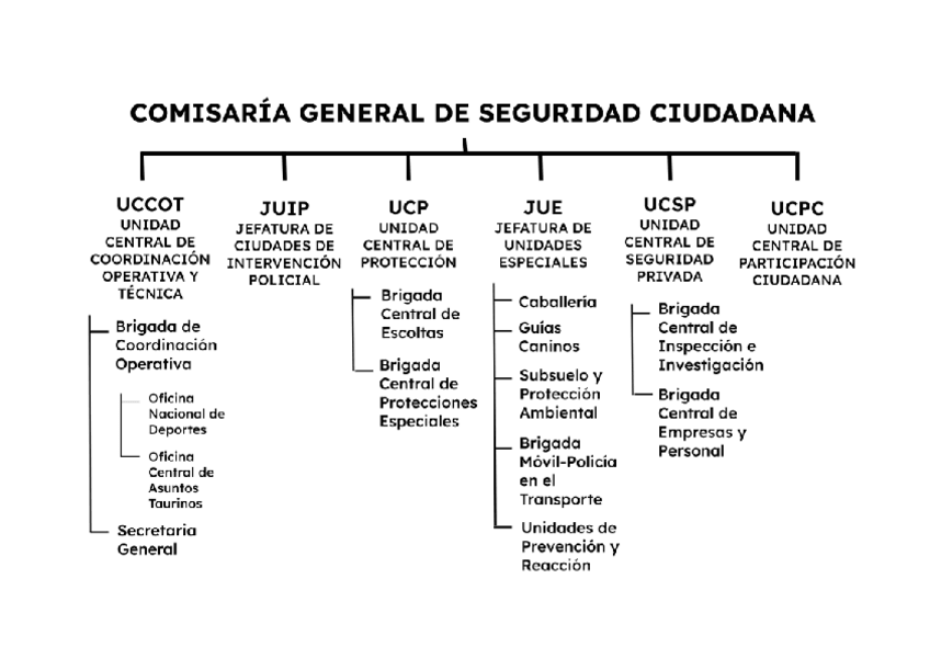 Miniatura del documento COMISARIA-GENERAL-DE-SEGURIDAD-CIUDADANA.pdf