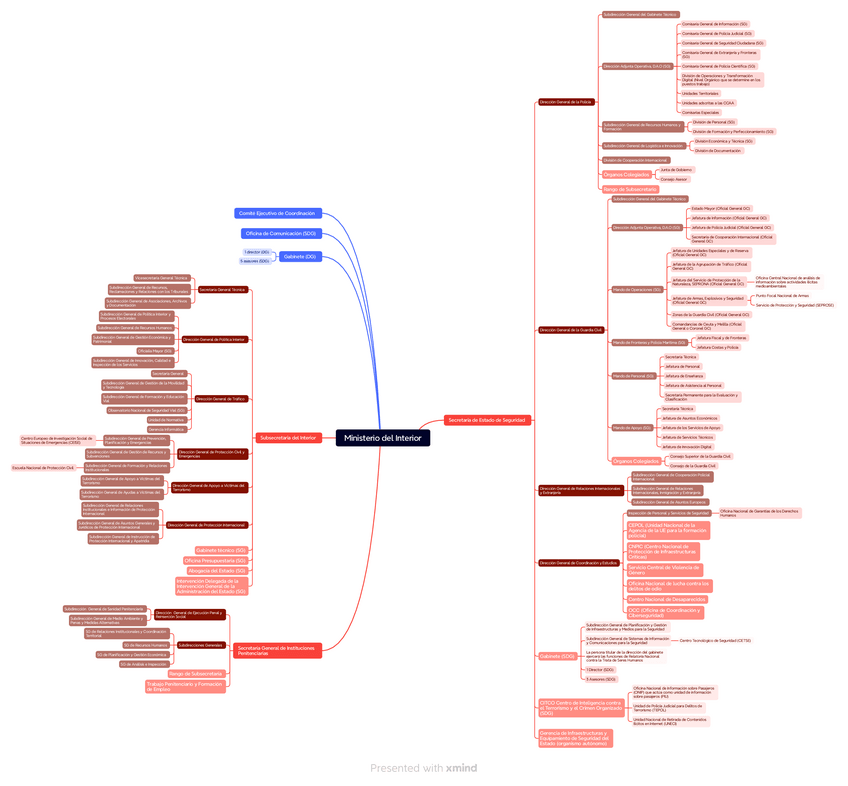 Miniatura del documento Ministerio-del-Inter.pdf