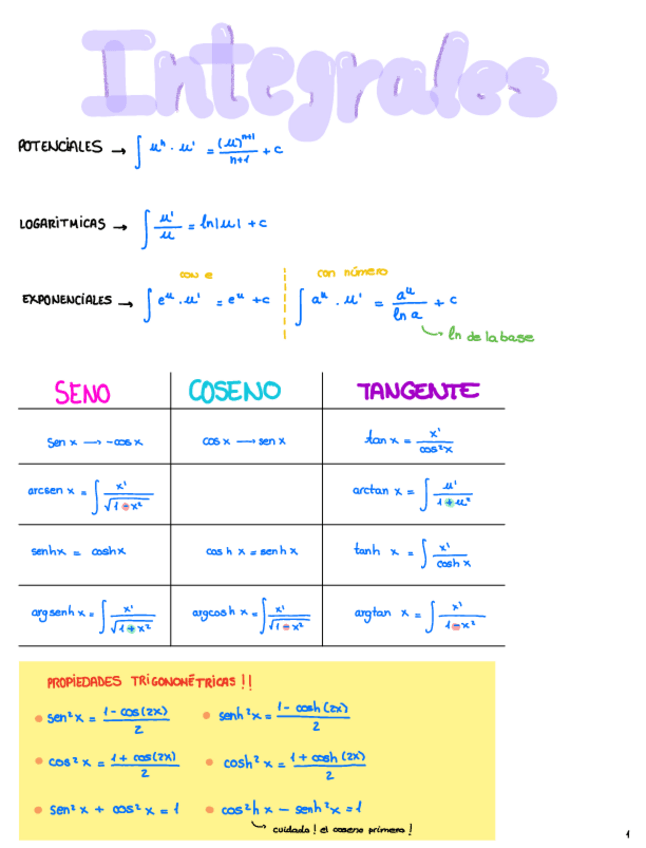 Miniatura del documento Integrales.pdf