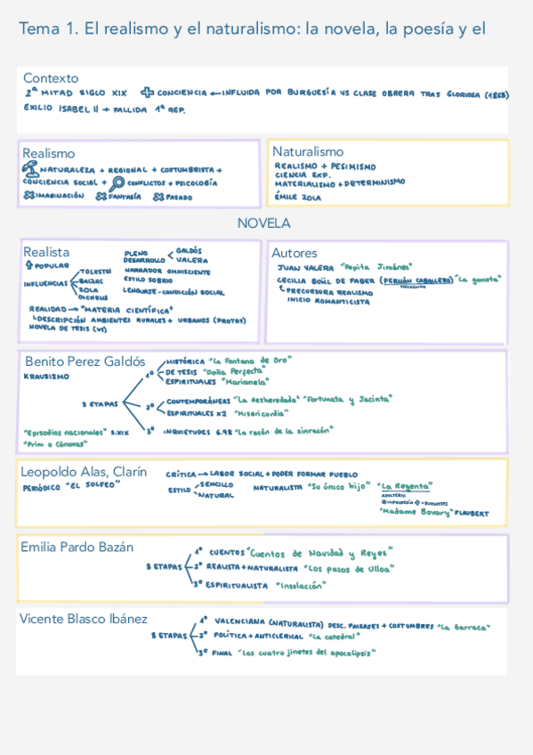 Miniatura del documento Esquemas-literatura-lengua-1-7.pdf