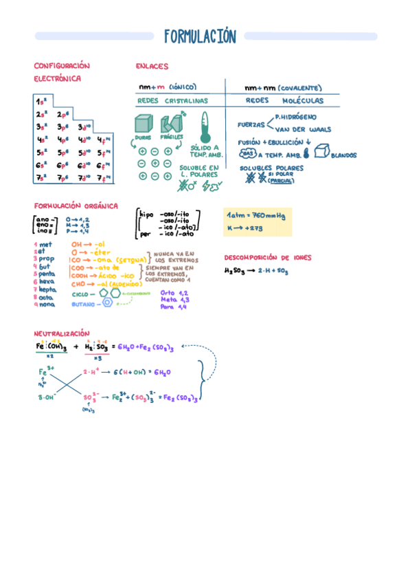 Miniatura del documento Pequeno-resumen-formulacion.pdf