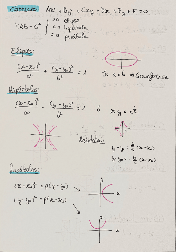 Miniatura del documento Formulario-Conicas-Cuadricas.pdf