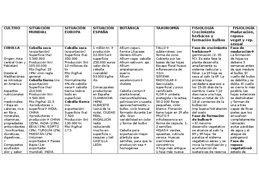 Miniatura del documento CEBOLLA-1.docx