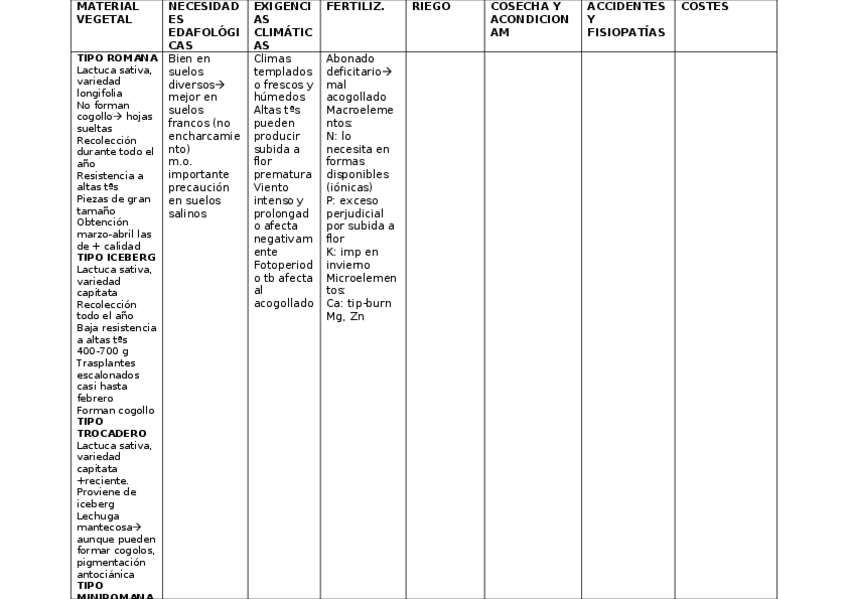 Miniatura del documento LECHUGA-2.docx