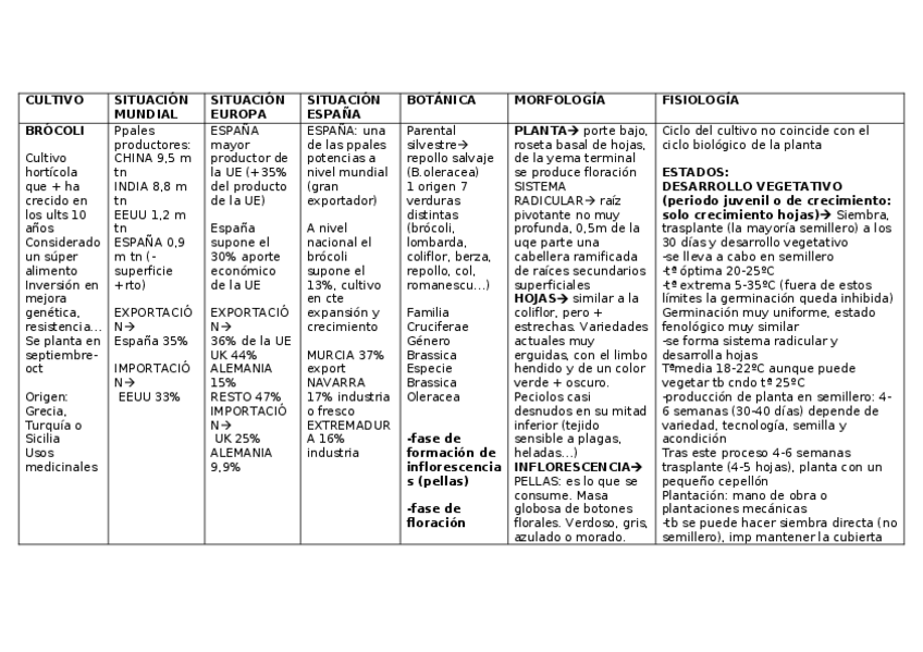 Miniatura del documento BROCOLI-1.docx