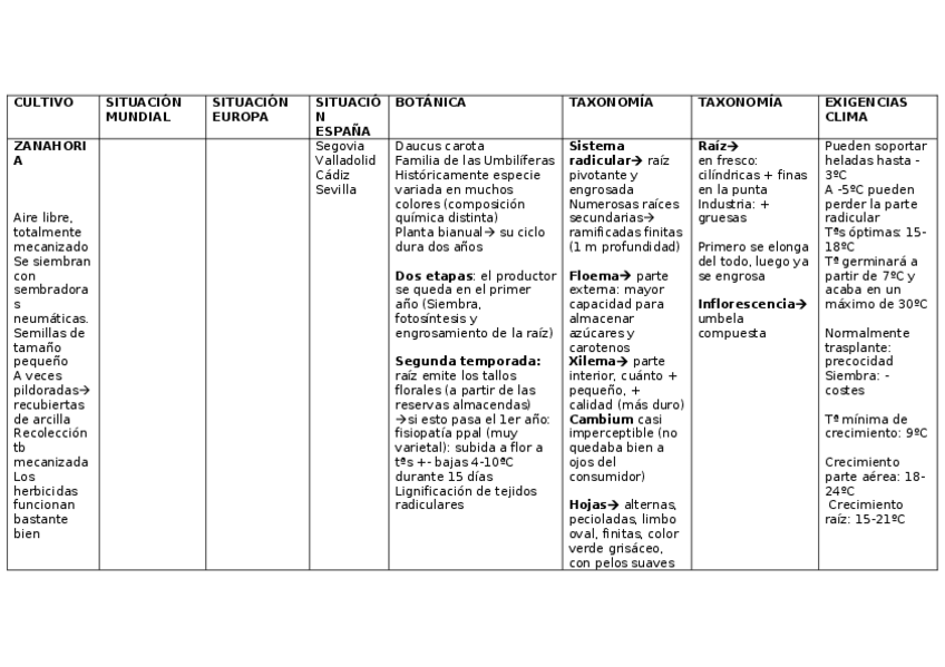 Miniatura del documento ZANAHORIA-1.docx