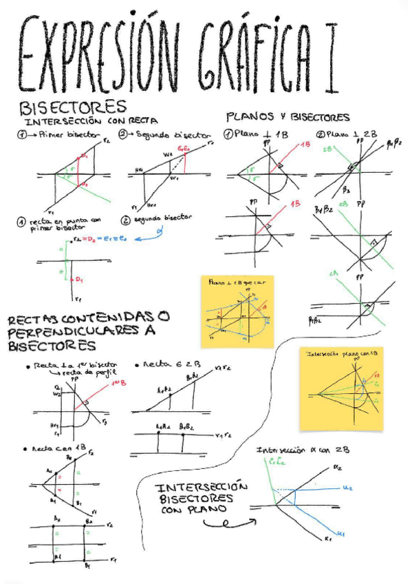 Miniatura del documento Resumen-Primer-Parcial.pdf