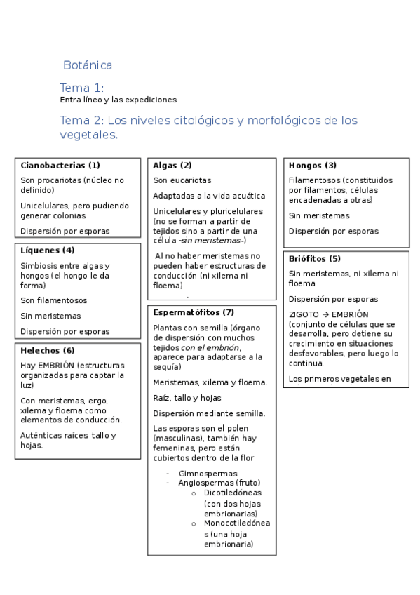 Miniatura del documento Botanica.docx