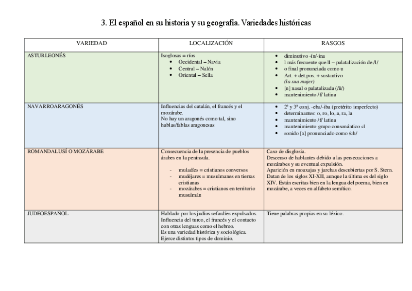 Miniatura del documento variedades-espanol.pdf