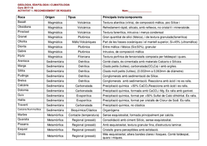 Miniatura del documento ACTIVITAT 1. GEO.docx