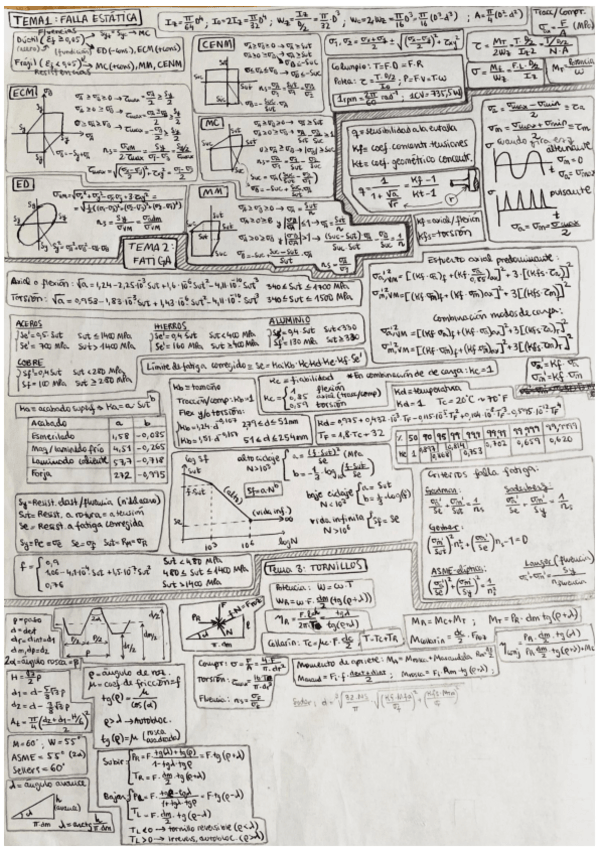 Miniatura del documento Formulario-completo-por-temas-P1Ex.Final.pdf