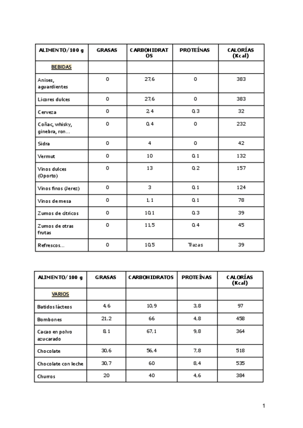 Miniatura del documento Tutorias-3.-Tablas.pdf