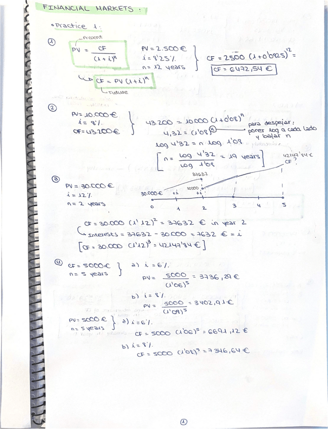 Miniatura del documento PRACTICES-FINANCIAL-MARKETS.pdf