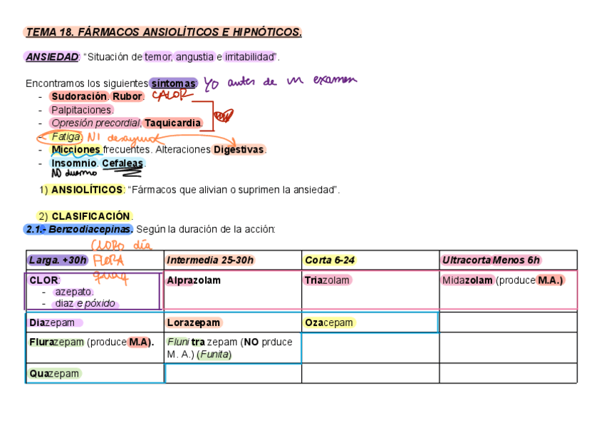 Miniatura del documento Esquema-FARMACOS-ANSIOLITICOS-E-HIPNOTICOS.-2.pdf