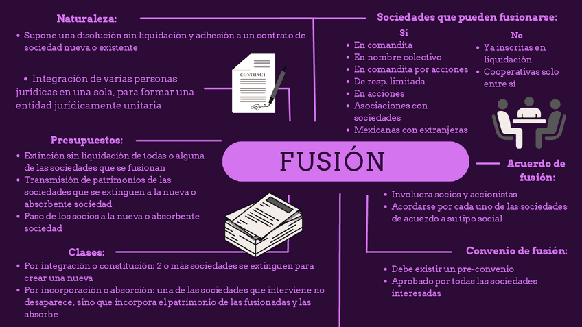 Miniatura del documento Fusion-de-sociedades-mercantiles-Derecho-Mercantil.pdf