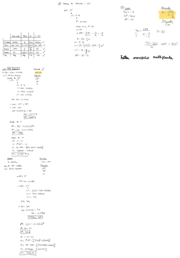 Miniatura del documento T6-Monopolio.pdf