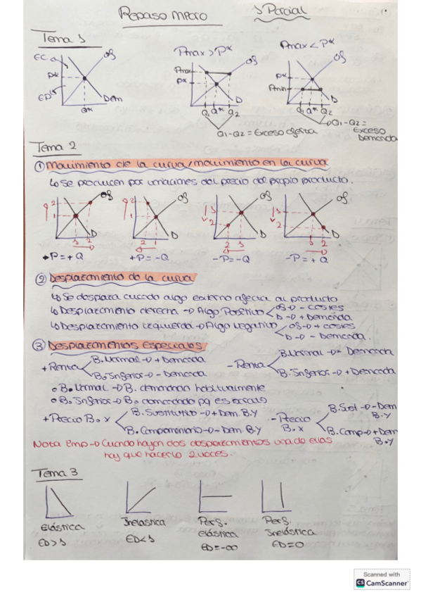Miniatura del documento Esquemas-TODOS-los-temas.pdf