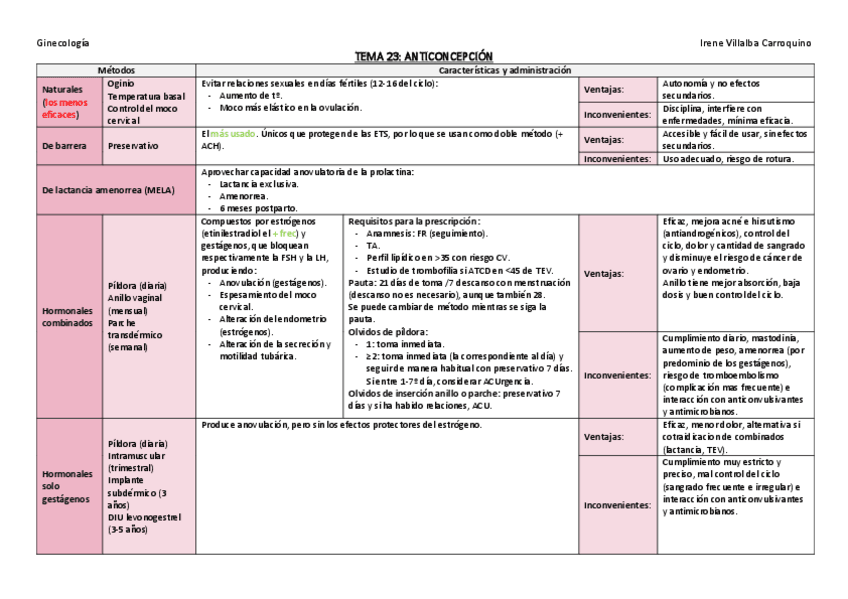 Miniatura del documento PACK-ESQUEMAS-GINECOLOGIA.pdf