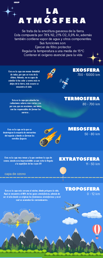 Miniatura del documento Atmosfera.pdf