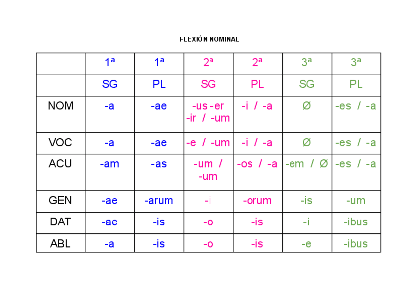 Miniatura del documento FLEXION-NOMINAL-tres-decilanciones.pdf