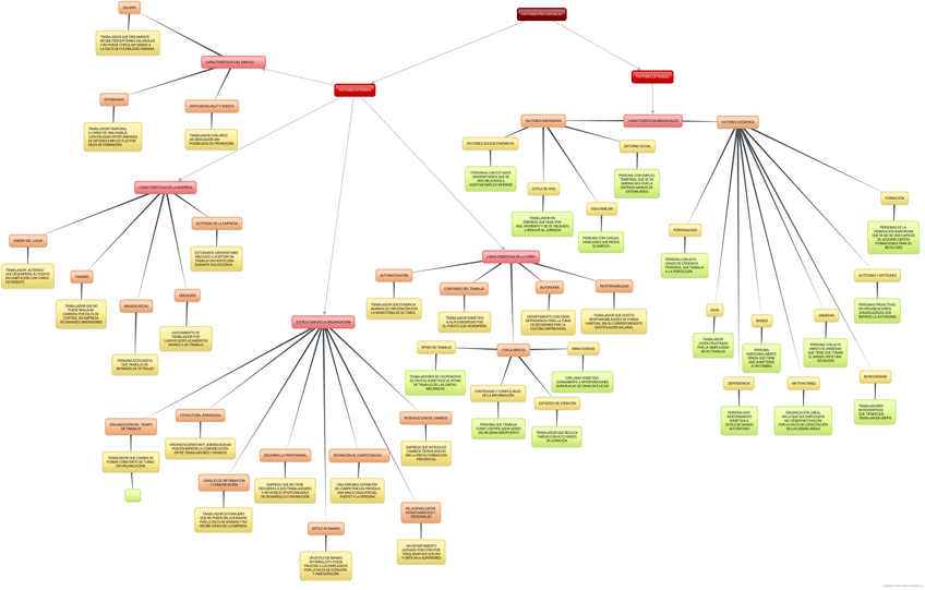 Miniatura del documento FACTORES PSICOSOCIALES modificado.jpg