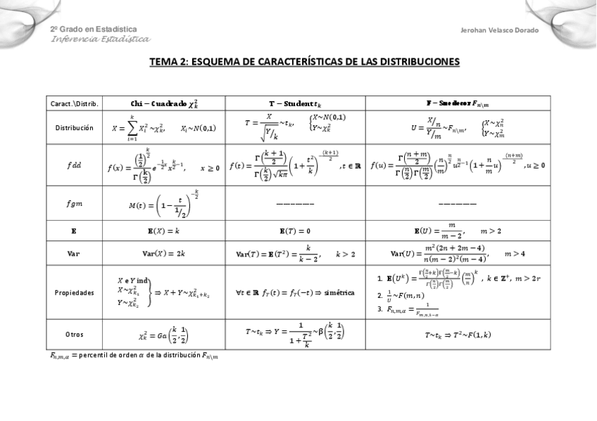 Miniatura del documento Esquema Caracteristicas Tema 2.pdf