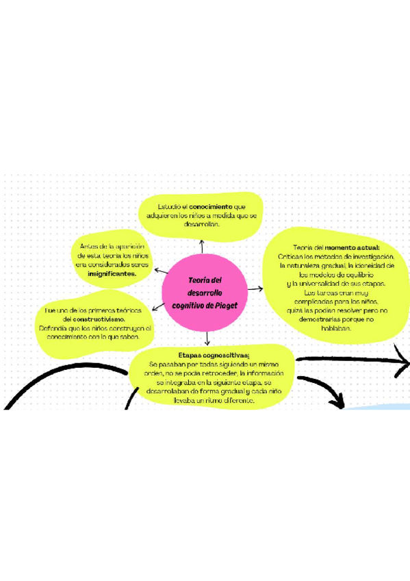 Miniatura del documento Psicología del desarrollo.pdf
