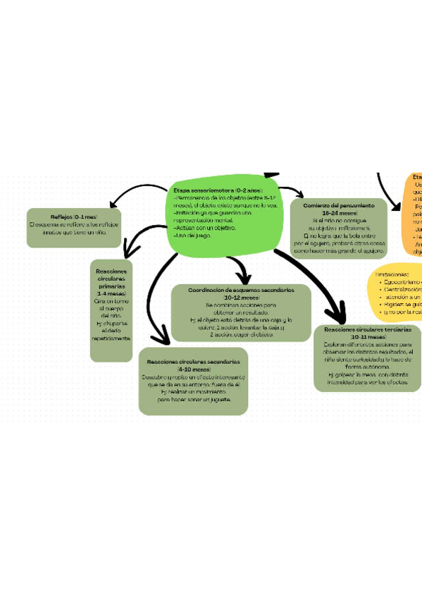 Miniatura del documento Psicología del desarrollo.pdf