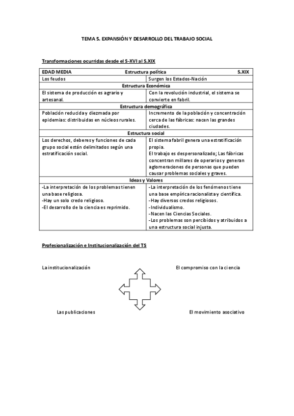 Miniatura del documento TEMA-5.pdf