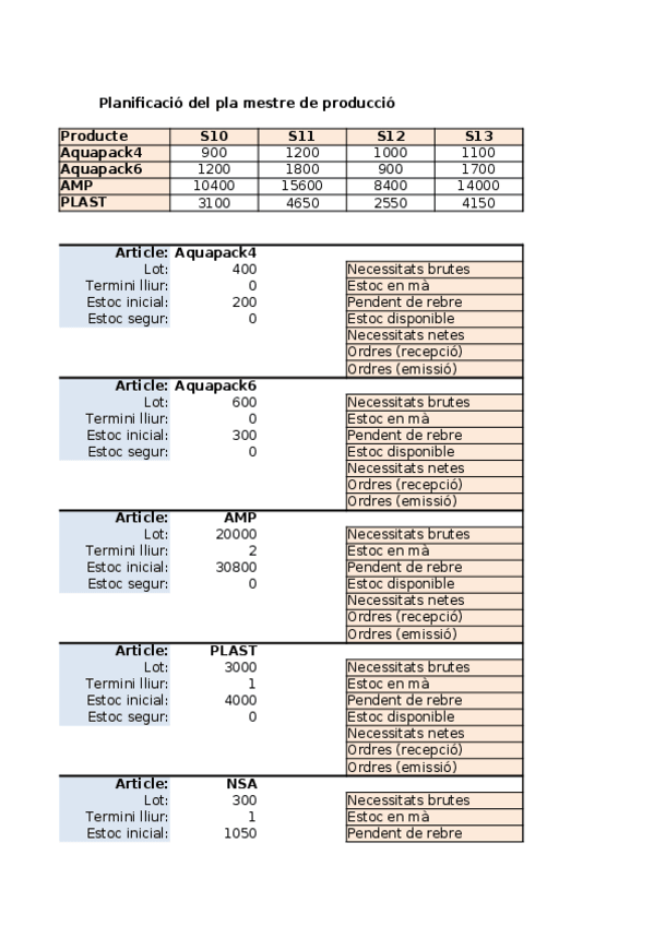Miniatura del documento Practica-5.xlsx